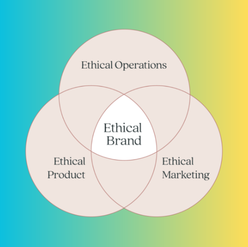 ethical branding